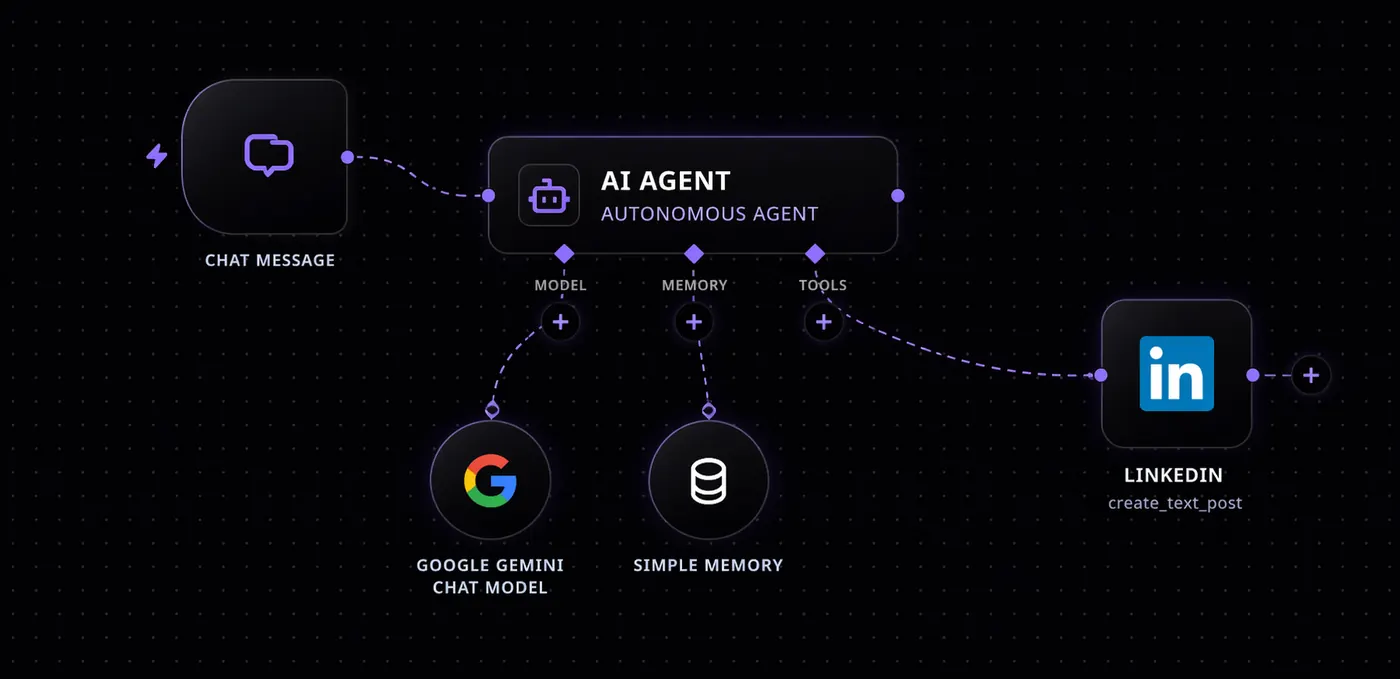 AI Workflow Automation: Visual AI workflows across every Baap app and any API