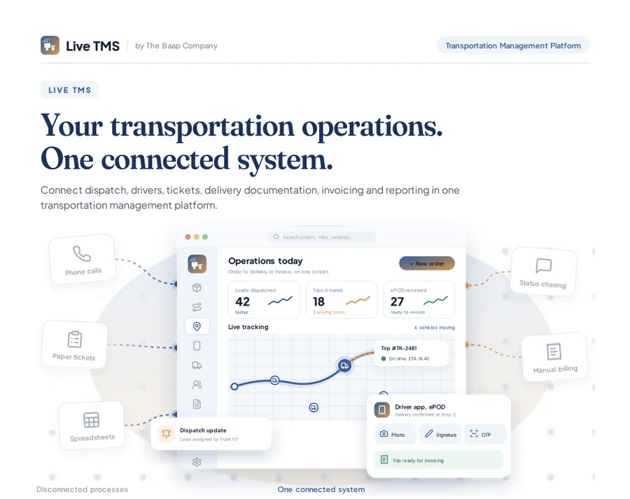 Primera página de la ficha técnica de Live TMS