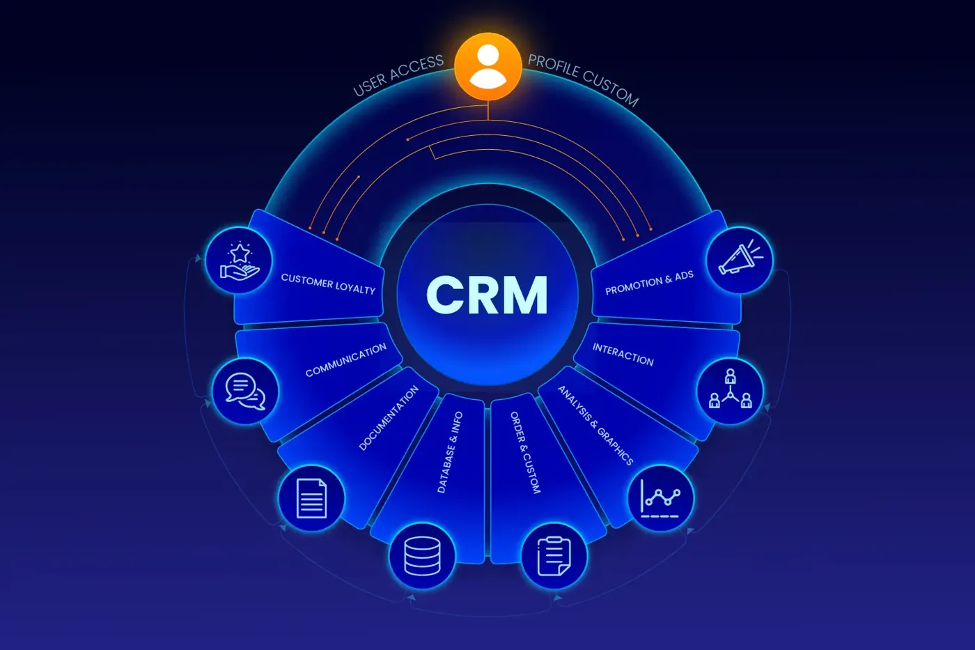 How CRM Software Improves Sales Management
