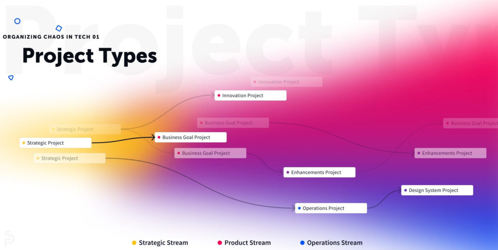 Weak systems versus strong institutional structures in growing organizations