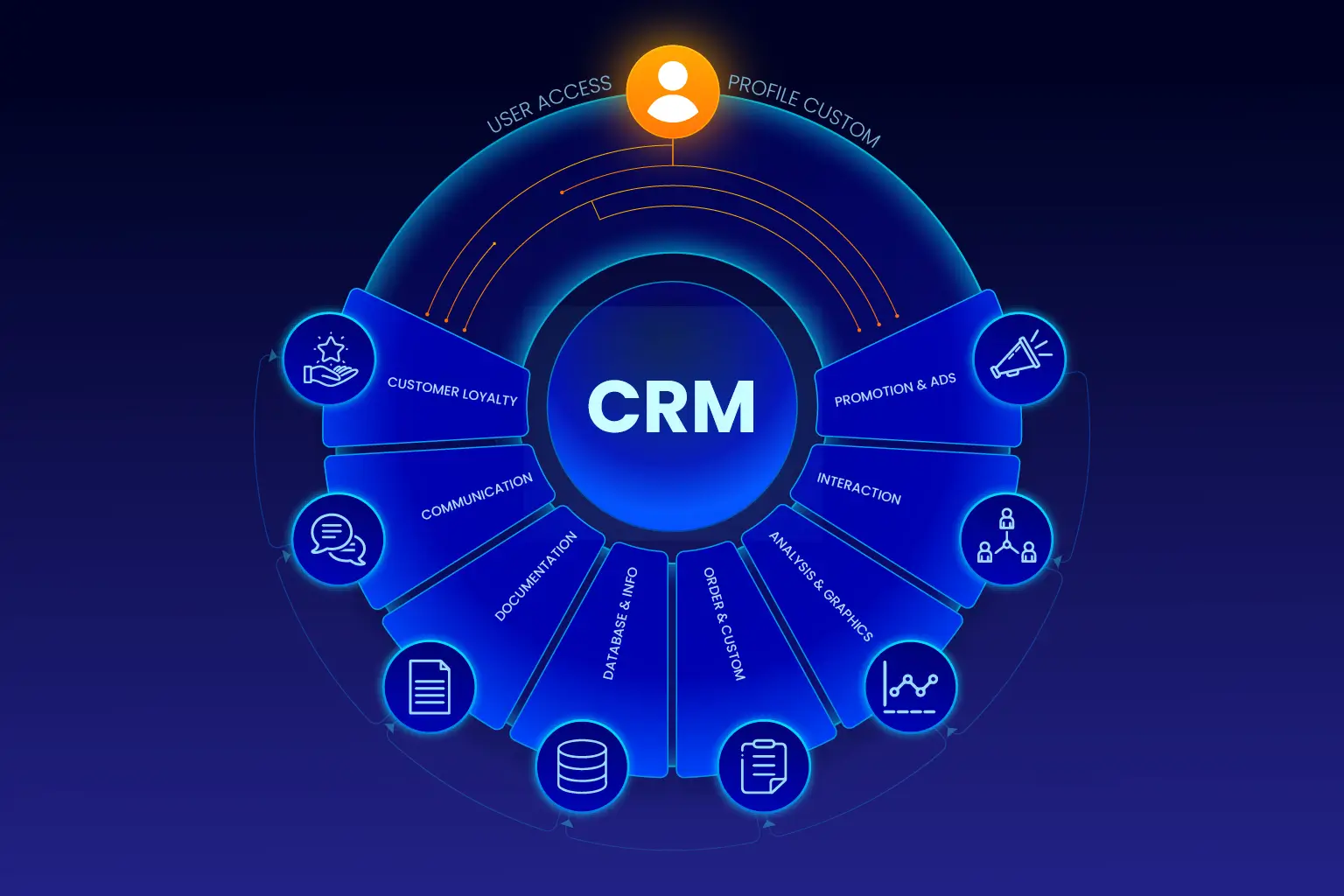 Everything-You-Should-Know-About-Custom-CRM-Development