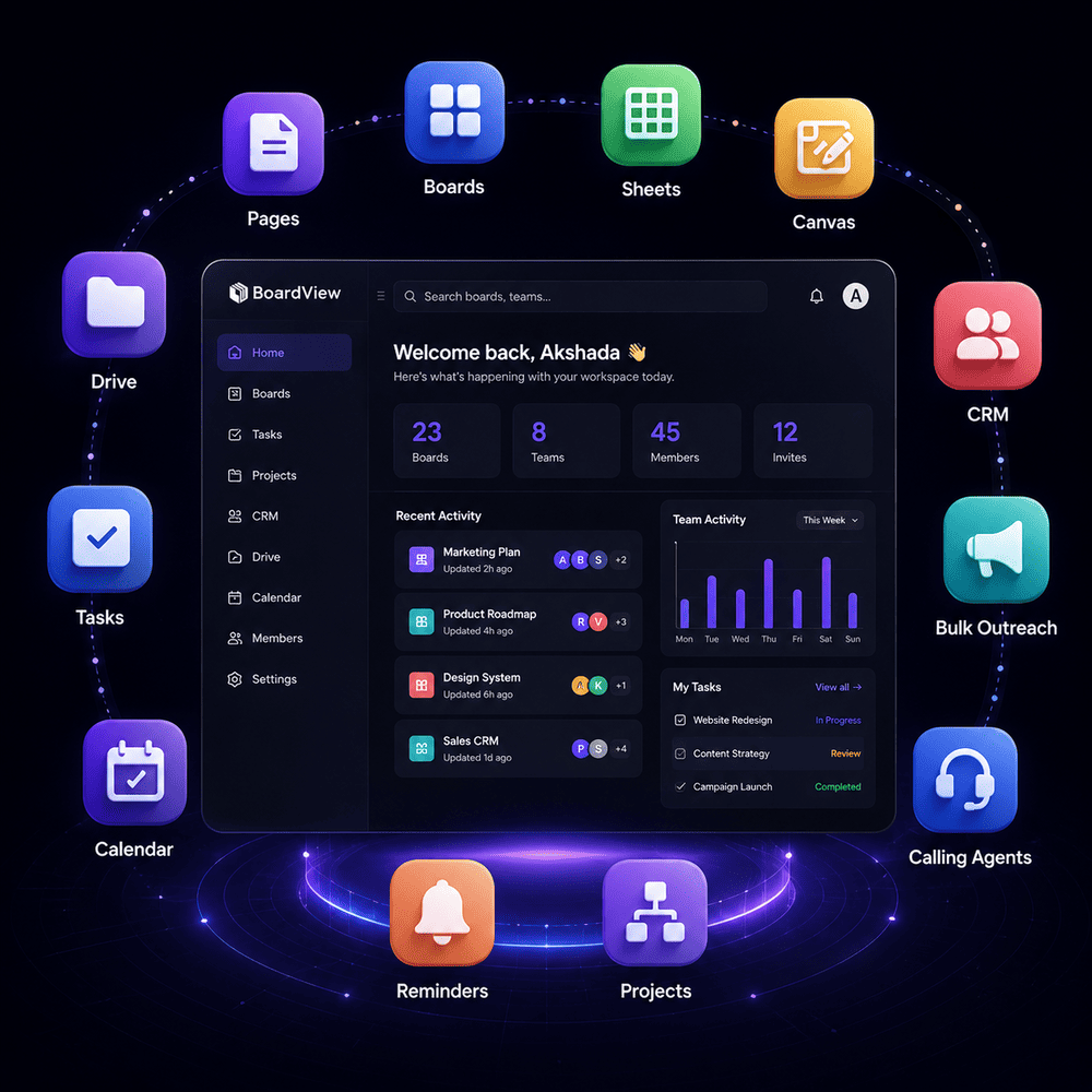 about boardviw (1)